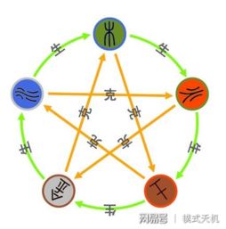 二、阴阳五行维度: 动态平衡中的符号隐喻