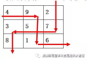 一、 风水学的核心理论体系