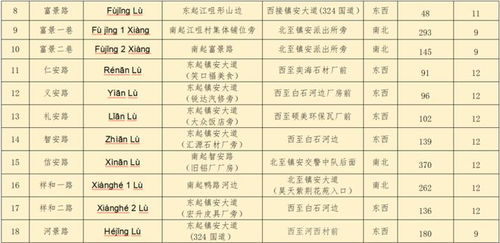 改名流程（简化版！）