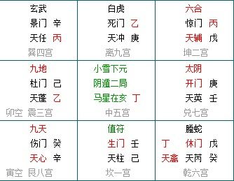 一、 基本盘局配置与双方命主解析