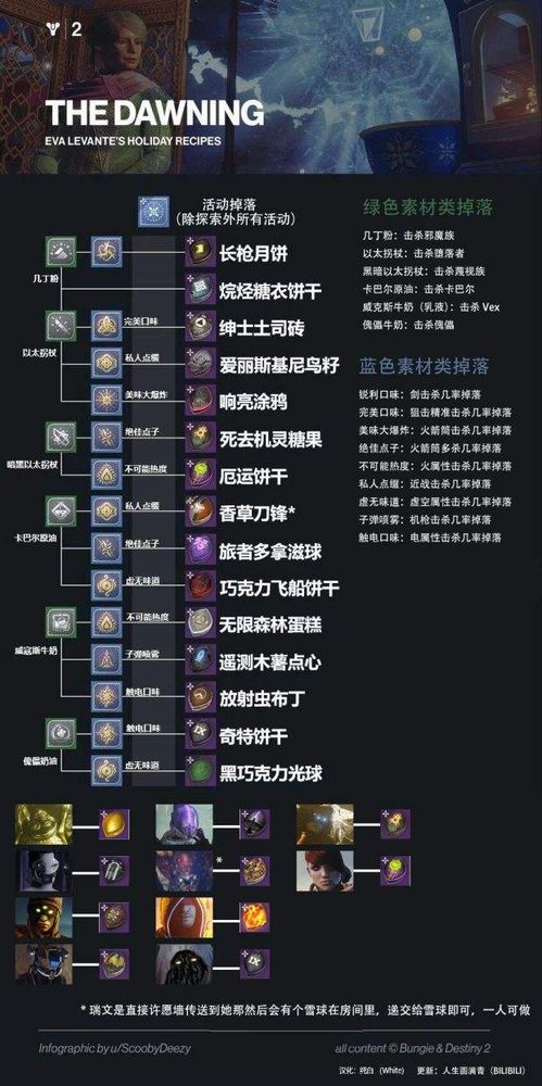 2. 五行属性及其对生活各方面的作用于机制