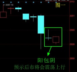 3.2 五行八卦与事业运势
