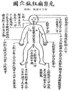 中医针灸理论与幽冥观念