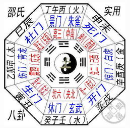 六神在性格判断中的应用