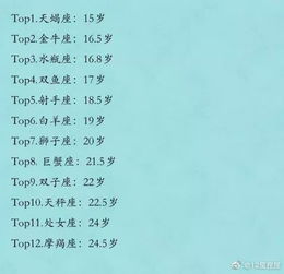二、金牛座（Taurus）