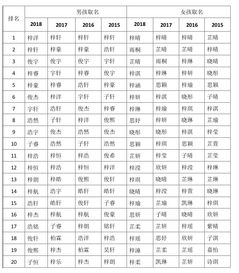 1. 常用字选取的原则