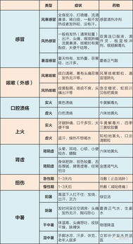 八字中哪些人八字硬，不易显老？