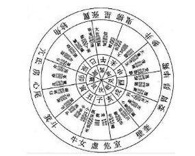风水学的源起与历史演变概述