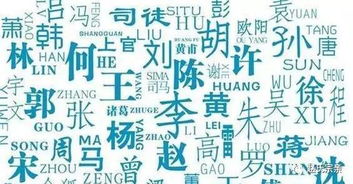一、 名字推荐