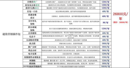 2.2 地域差价太离谱