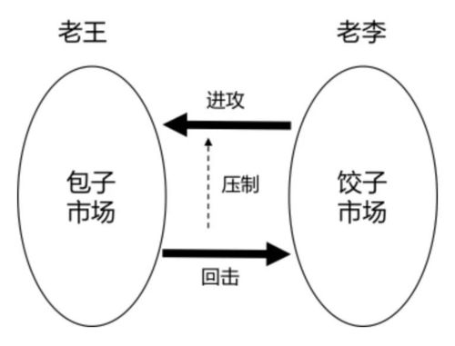 ① 战略定向：基于 “GENG（金） - A 木”（最主要矛盾）的剖析