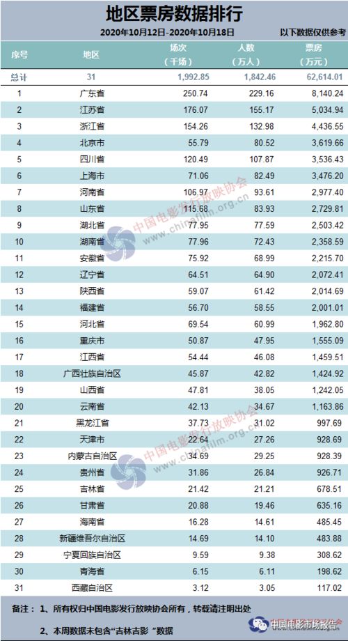 三、  年度吉日数据的统计与行业特征分析
