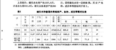 养鱼八字经对水体有哪些具体要求和标准？