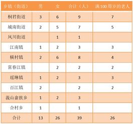 3．天数累计——人生总时较长视角