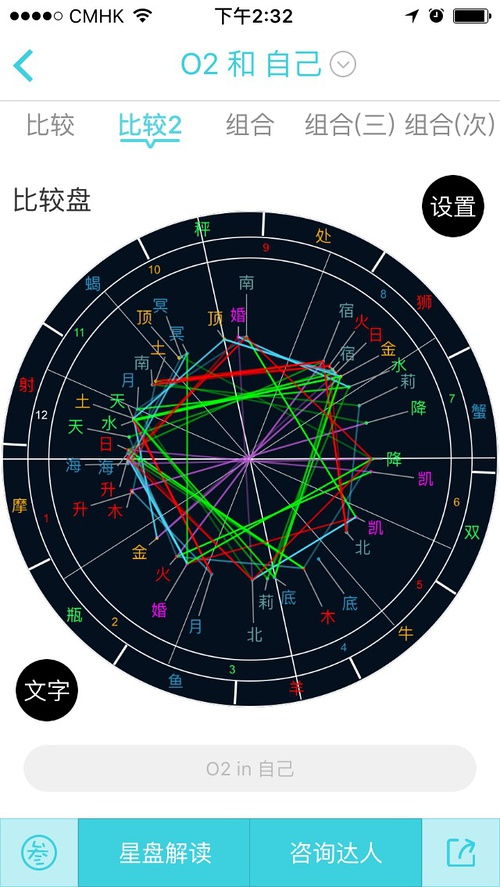 组合盘宿命点6宫如何改写为？