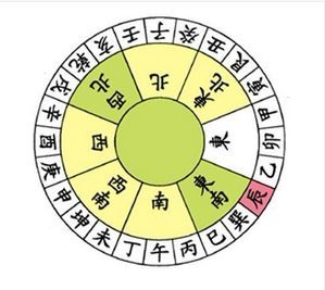 如何通过观树木衰旺对照表判断阳宅吉凶？