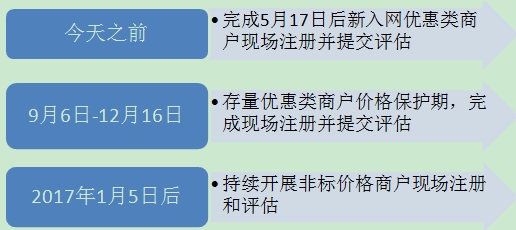 非理想老板心态调整策略