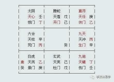 八门属相吉凶、八神八门九星吉凶分别有哪些具体表现？