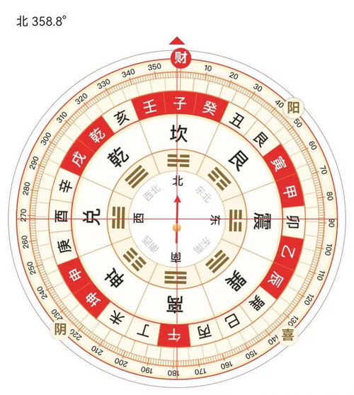 事业与财源双赢但需谨慎投资项目策略