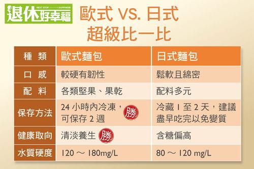 对各潜在吉日的进一步分析