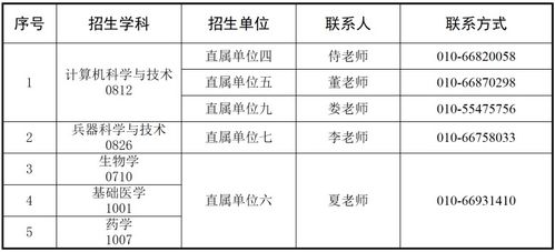 2025年11月其他适宜求医之吉日探究