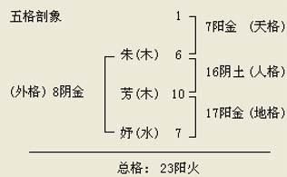 1. 笔画数的死板逻辑