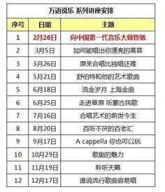 (2) 具体每日宜忌活动表（摘录）