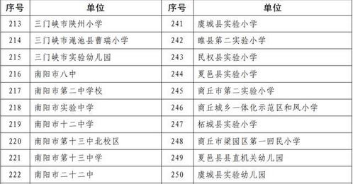 2. 与自助工具对比之实际价值评估