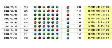 2012年属什么生肖五行是什么，这个生肖具体含义是什么？