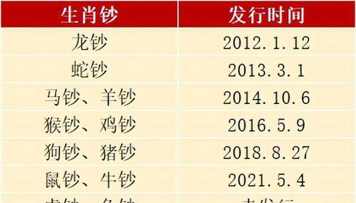 2023年属什么生肖，2026年又是哪个生肖年呢？