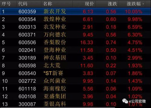 1.3 五行相生对方位选择的影响