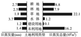 潜在作用于因素及提议