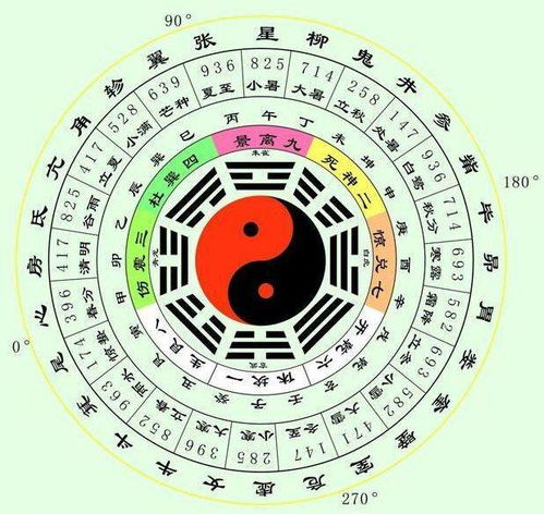 天干地支的宇宙能量映射