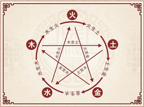 如何根据属相和五行起名，使名字与四柱五行相匹配？