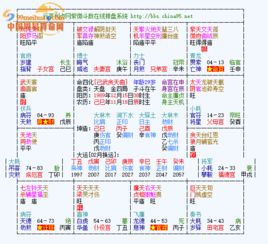 中年运势好的八字特征有哪些？如何测算免费运势测算八字算命？