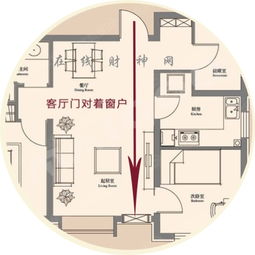 二、 传统方式风水视角下的争议