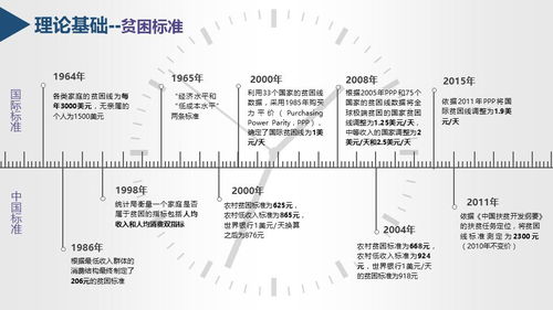 ：风水时空格局的理论基石