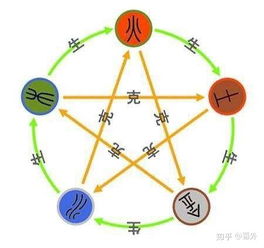 针对不同五行命格的建议：提升运势的可能性