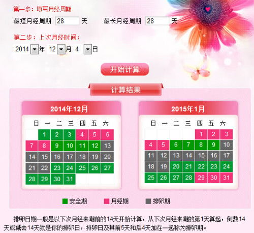 二、 2014年二月份最主要吉日细致剖析