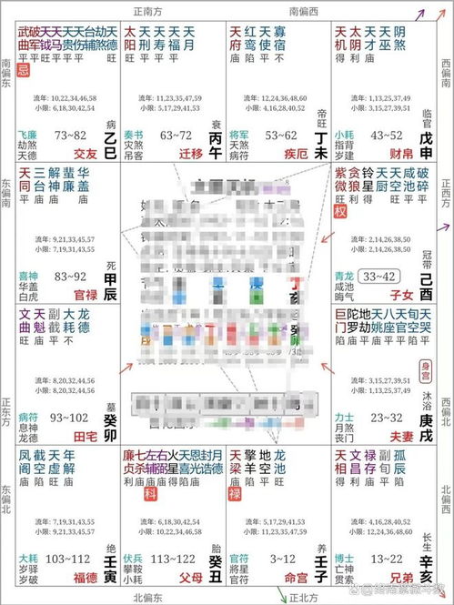 星曜排列与先天秉性