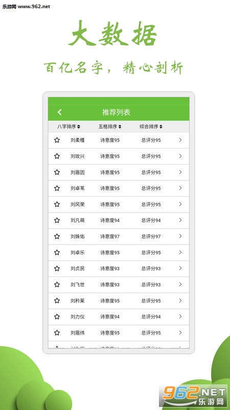 怎么看取名良好不良好？