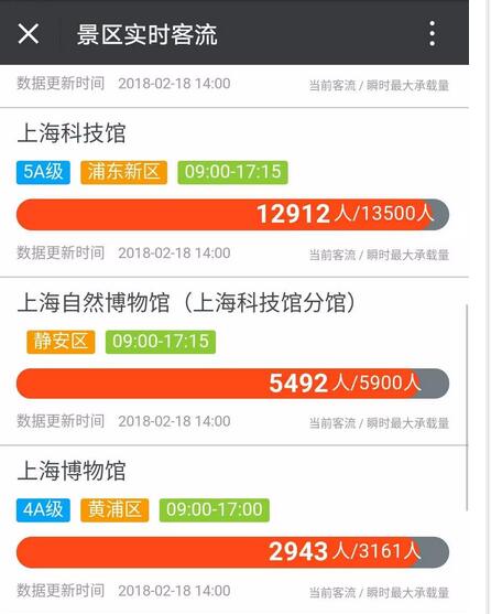 2. 错峰出行 + 本地身份 双保险 让门票直接砍半
