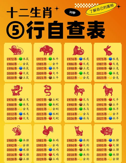 今日十二生肖运势排名情况具体是怎样的？