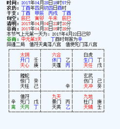 奇门遁甲视域下的房产租赁前景预测与吉凶格局深度解析