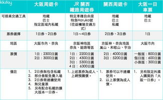 迷路星人必看交通指南