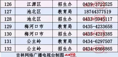 电话号码总和50，尾数12，这样的号码吉凶如何？