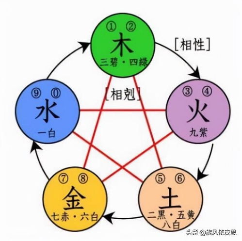 一、 五行理论的基本框架及其在情感分析中的应用