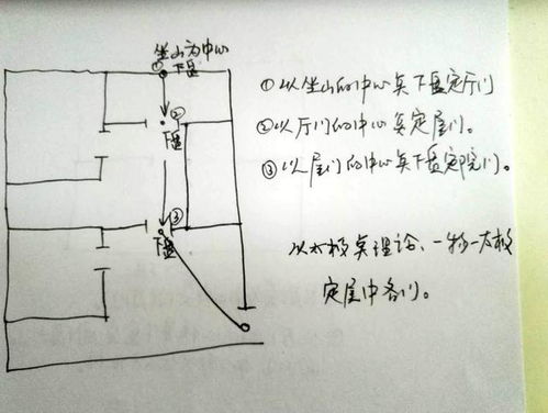 四、  风水学理：下元放水与空间布局的深层关联