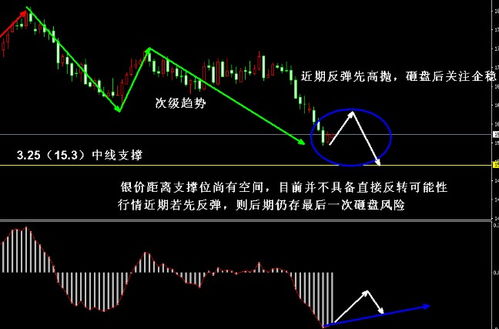 五、格局形态：四正为佳