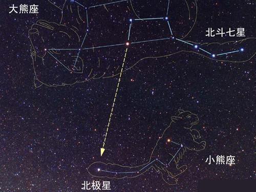2.1 天文地理中的商机洞察